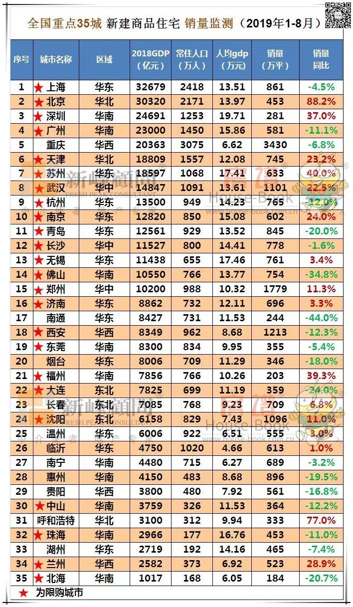 2019年大连常住人口_2020年大连地铁规划图(3)