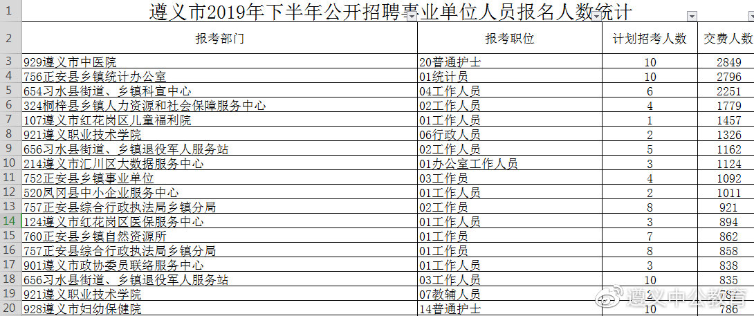 遵义市人口数_遵义市地图