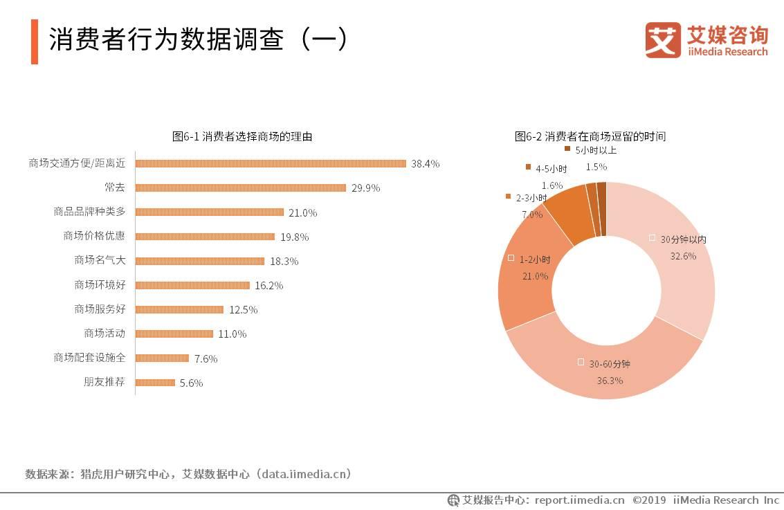 不同年龄段消费者行为分析调查