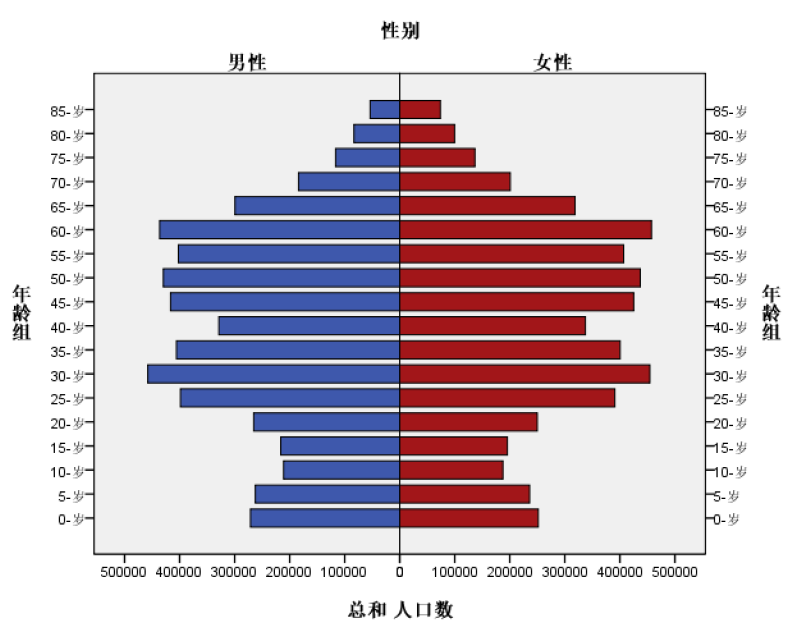 天津市户籍人口数量_天津市户籍证明图片(2)