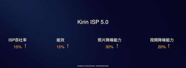 华为麒麟990旗舰5g soc芯片发布,华为mate30系列将首发搭载
