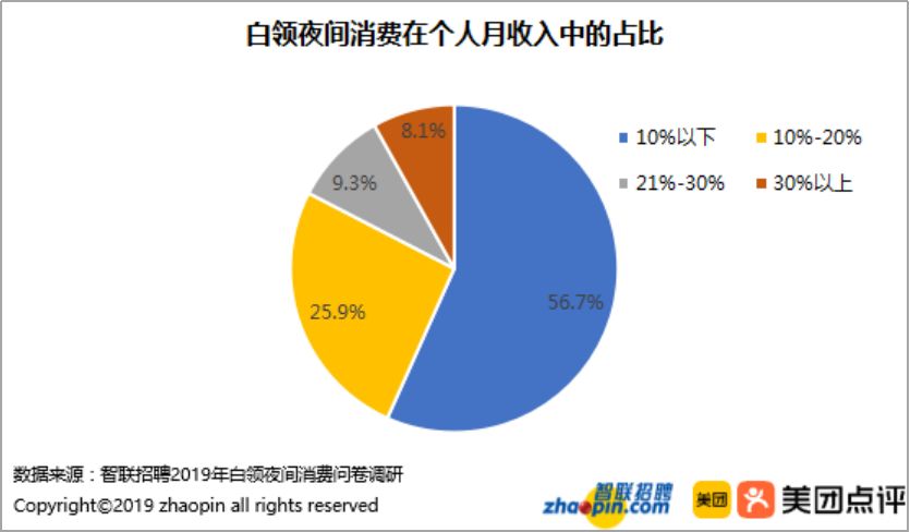 成都高宅人均消费_成都医院消费清单