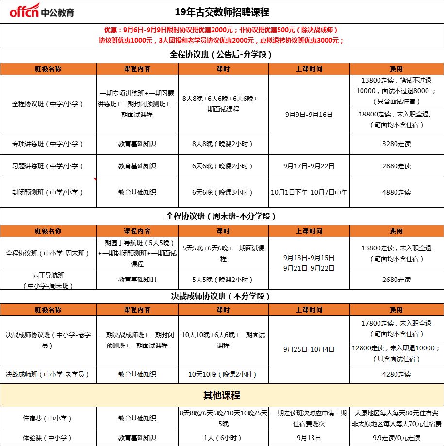 古交招聘_古交市招聘岗位调整公告(2)