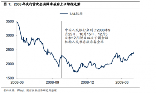 中国gdp下降的文章_20年前,台湾GDP为2750亿美元,占中国大陆GDP的26 ,现在呢(2)