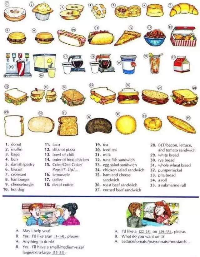 看图学习:各种食物的英文词汇,太全了,收藏起来吧