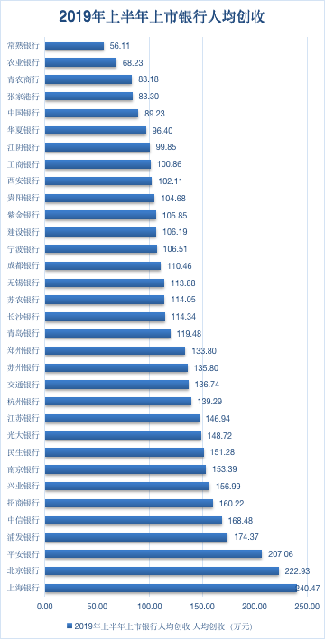 各行人均创利_各行各业劳动者图片