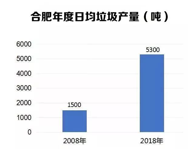 垃圾人口增长_中国人口增长图