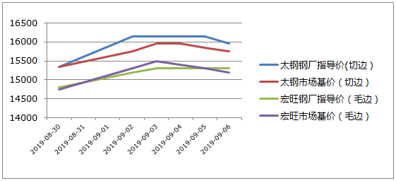 戴南gdp_戴南人民医院图片(2)