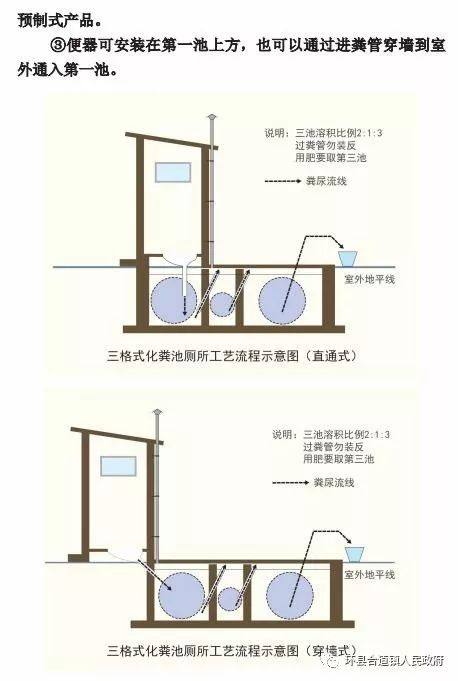 合道镇人民政府合道镇农村改厕技术指导手册