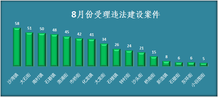 洛浦街Gdp