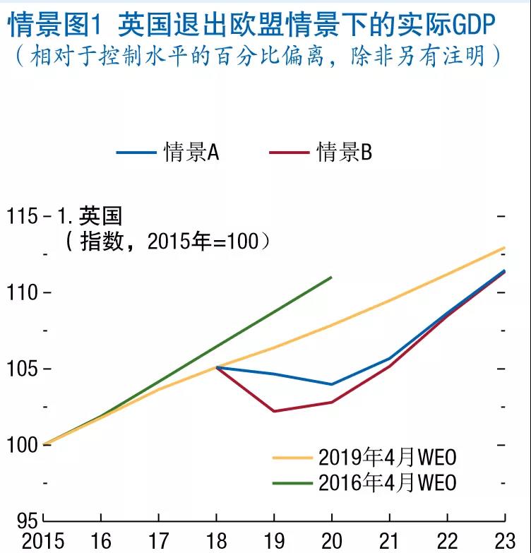 英国2021年gdp_英国央行传递 V 型复苏信号,2021年GDP增长15 ,英镑短线反弹50点(3)