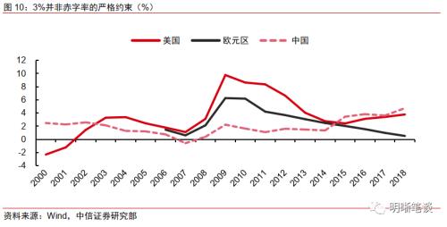 财政赤字和社会经济总量的关系_湖南财政经济学院