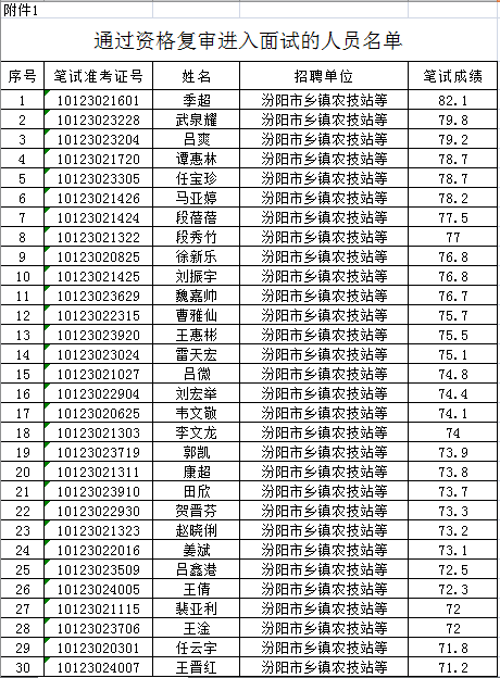 吕梁市区县人口查询_吕梁市区发展规划图(2)