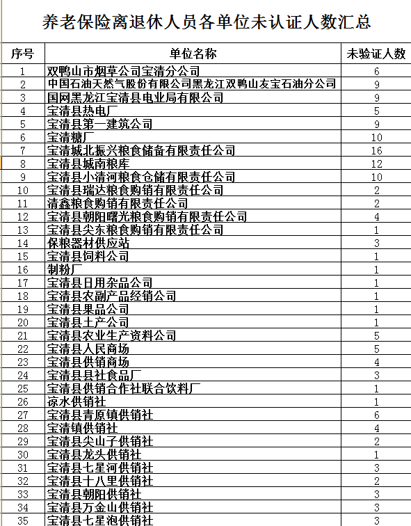 宝清2019年人口普查_人口普查