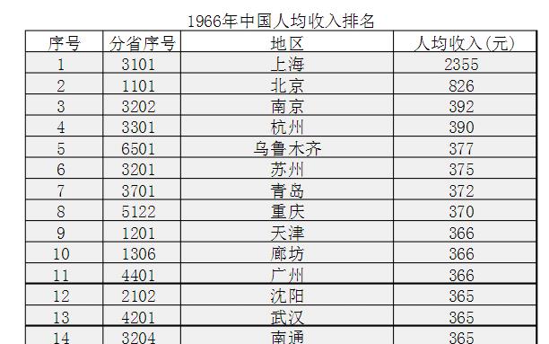 人均gdp和人均收入的区别_gnp和gdp区别与联系