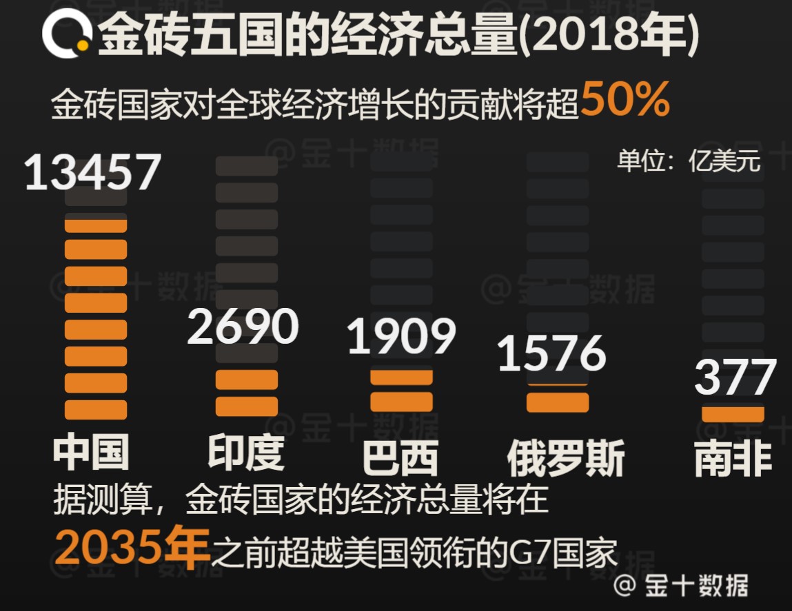 英国经济学人2020gdp_英国媒体gdp饼图(2)