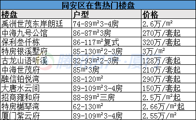 新店镇人口_新店镇的人口数据(3)