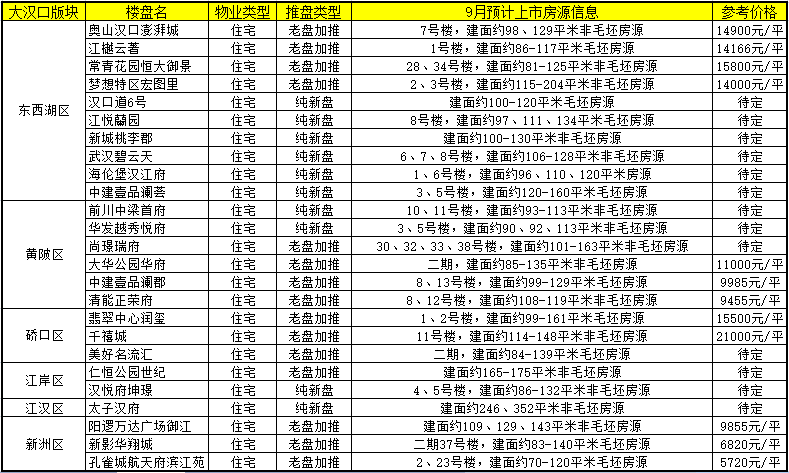 武汉有多少人口2019_武汉人口2019总人数口 武汉有多少人口常住2019(2)