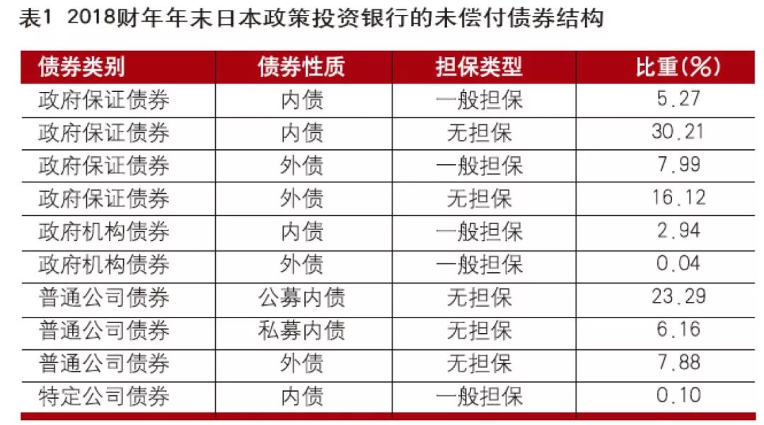 银行经营和gdp的关系_新西兰经济的拐点已在前面不远(2)