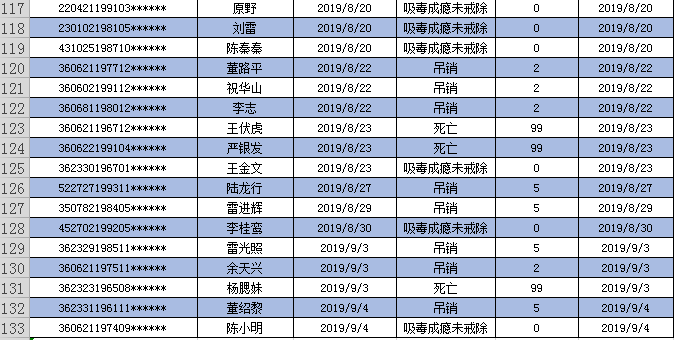 鹰潭市多少人口_鹰潭曝光一批因吸毒被注销驾照人员