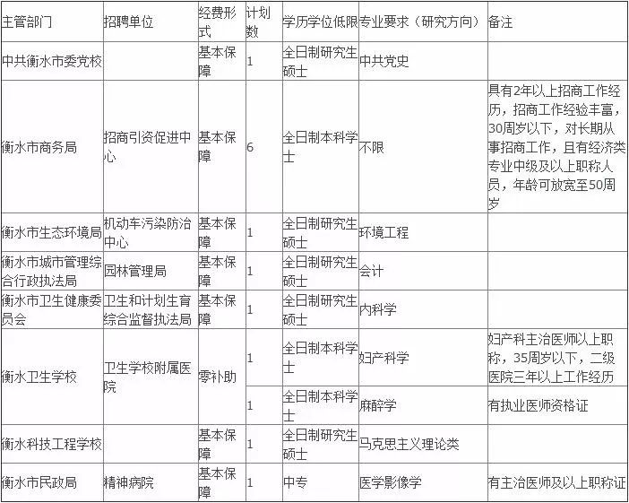 衡水事业单位招聘_衡水市事业单位定向招聘(2)