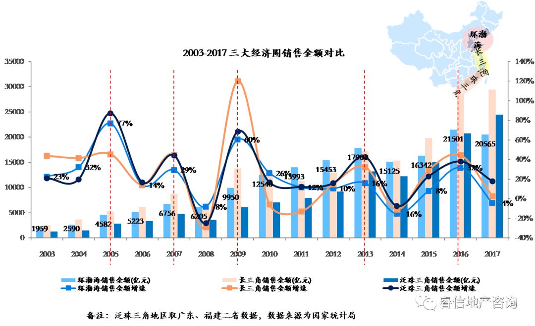 珠三角的经济总量占全国比例_黄金比例