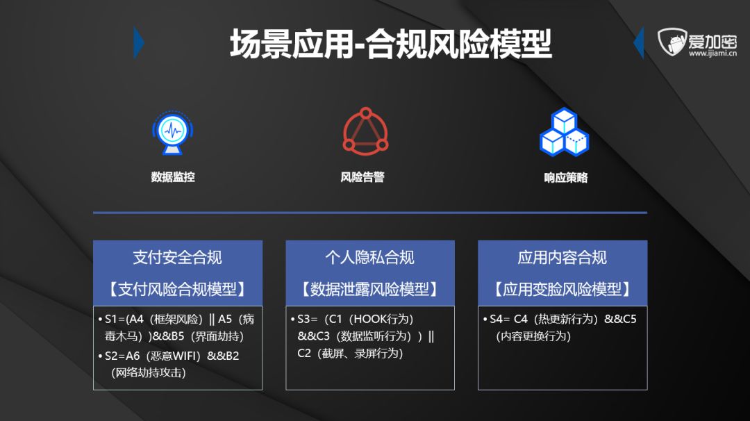 干货分享|移动应用持续合规的威胁感知体系建设-第8张图片-网盾网络安全培训