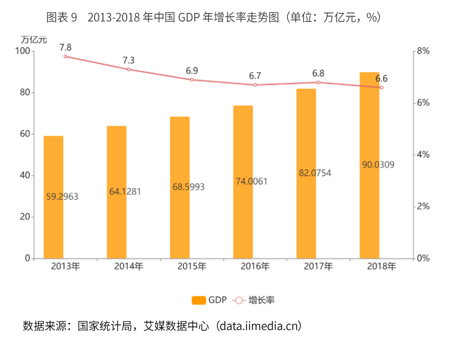 发达国家gdp2021_2019年上半年,这个发达国家的GDP增速达到6.6 ,超过中国