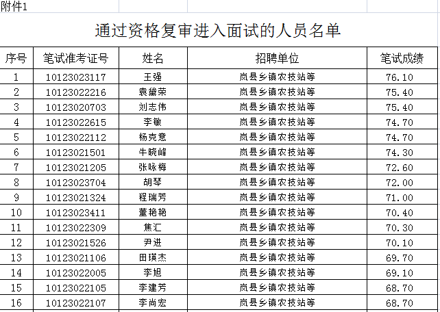 吕梁市区县人口查询_吕梁市区发展规划图(2)