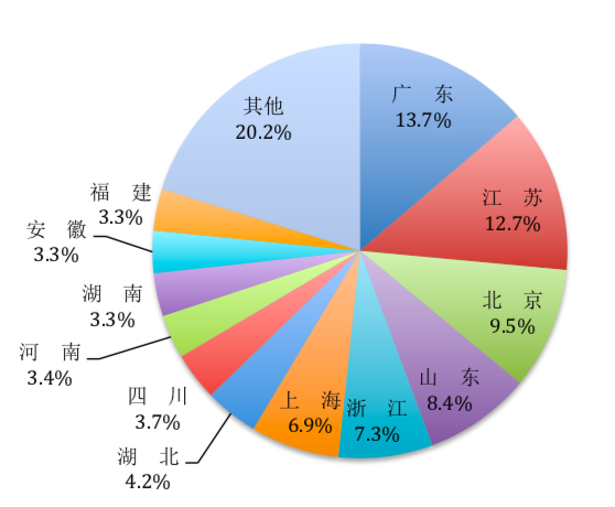 北京科研投入gdp_东莞2020年科研投入占GDP将达2.9(2)