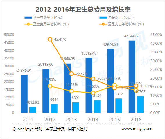 小店gdp(2)