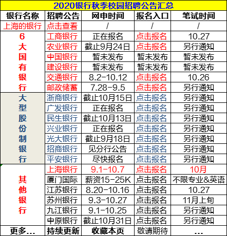 银行招聘汇总_近期银行招聘汇总