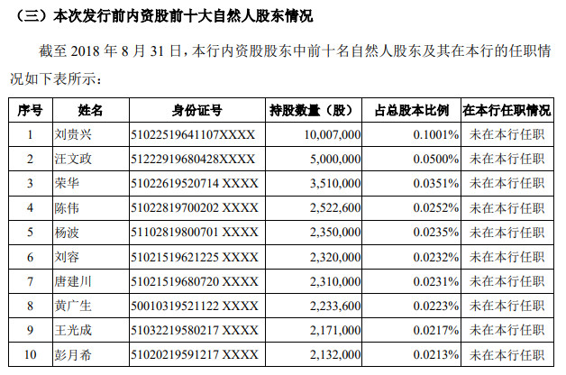 全国农商行排名_永州农商行蒋雪