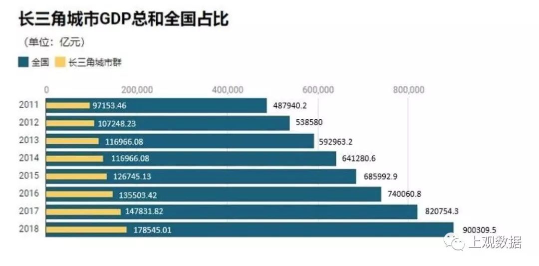 2017上半年gdp排名_唐山排名28!2020上半年中国GDP百强榜出炉