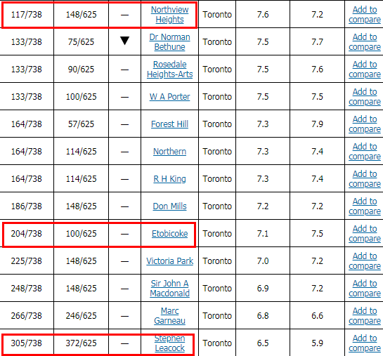 教育局排名_教育局公章图片(2)