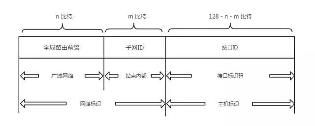 技术图片