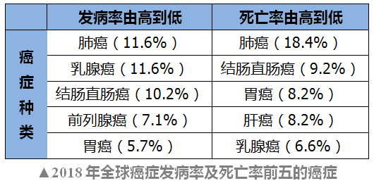 探究00后癌症发病率，父辈的二十五倍背后的原因与应对之策