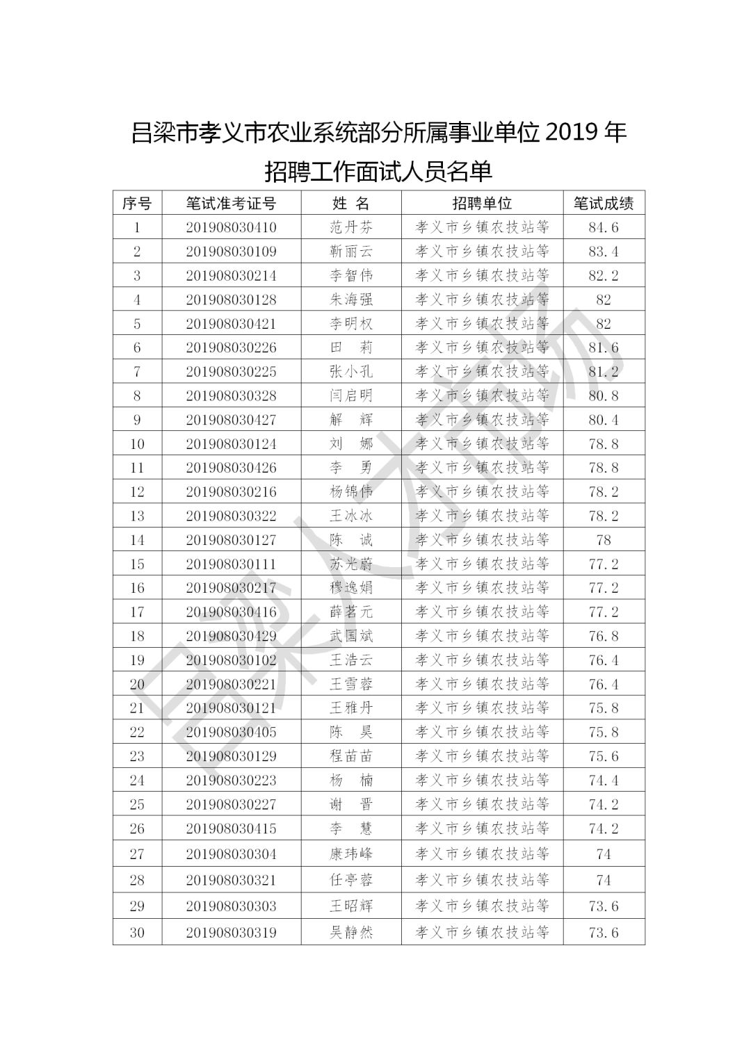 吕梁市区县人口查询_吕梁市区发展规划图(3)