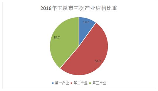 建国以来gdp_建国后gdp增长图