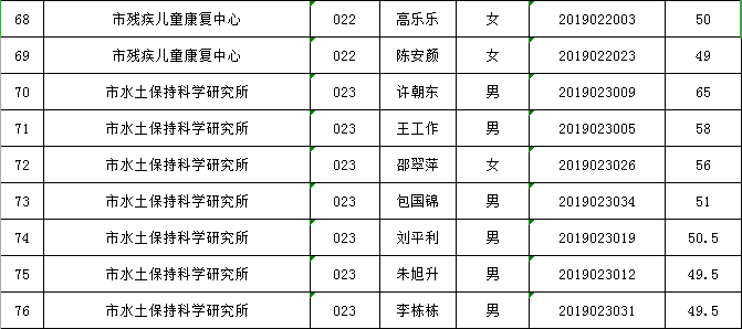 上良镇人口_人口普查