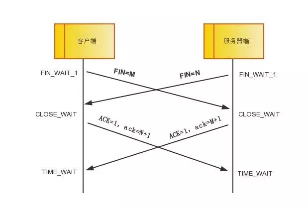 技术图片