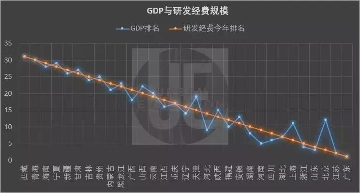 GDP的投入都是定性的吗_满脑子都是你图片