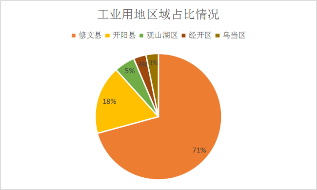 清镇gdp