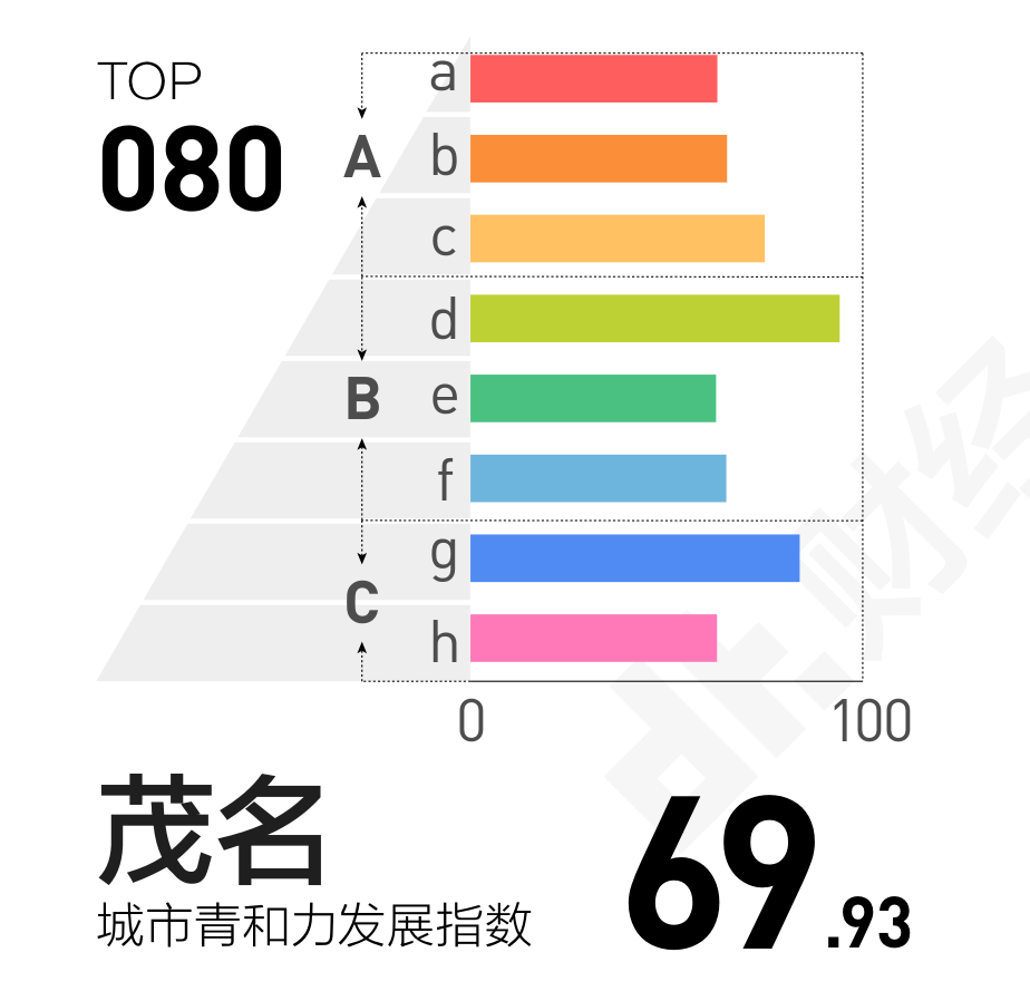 人口偏重_人口普查(3)