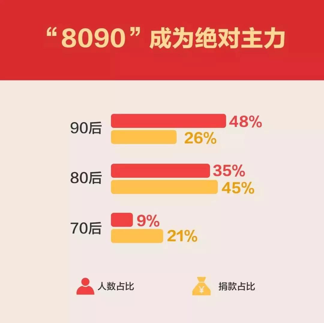 2019网游人数排行_十大搬砖网游2019排行榜前十名下载 好玩的十大搬砖网