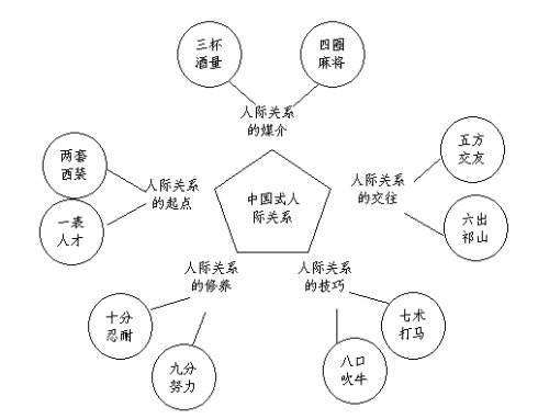 如何处理上下级关系