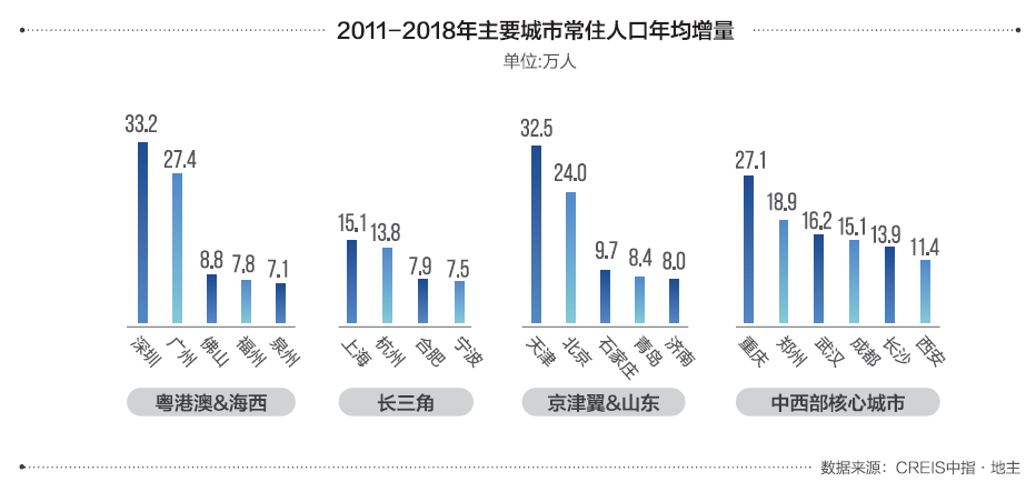 福州 人口 增长_福州三坊七巷图片