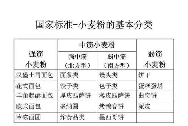 【生活】同样是面粉，为什么中国人做了馒头，欧洲人却做成面包？