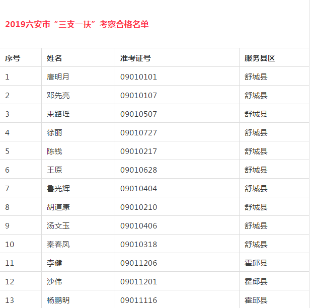 安徽人口信息平台_安徽人口职业学院宿舍(3)