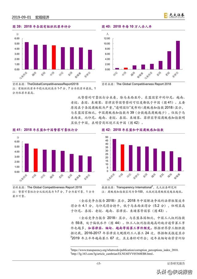 东盟人口数量_东盟博览会(2)